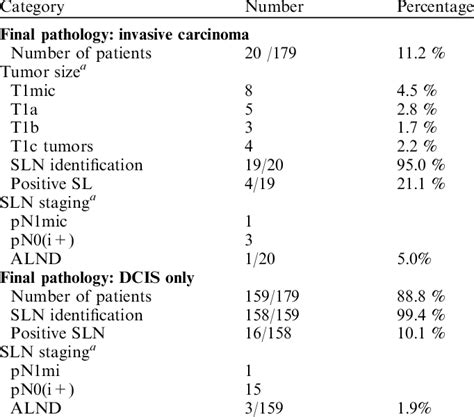 lymph node biopsy results inconclusive